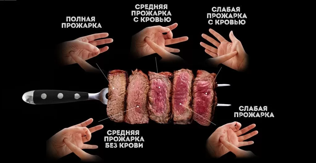 метод ладони проверки степени прожарки метод ладони проверки степени прожарки